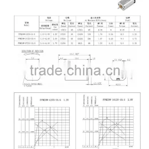 China Supplier Excellent Quality Pmdc 12v Gear Motor thumbnail-3