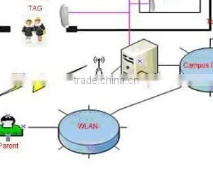 2.4G Active Wifi Tag With SIM Card thumbnail-5