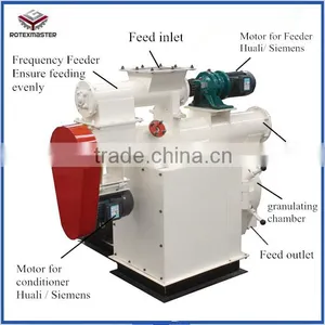 Chicken Animal Feed Machine With CE Approved thumbnail-3