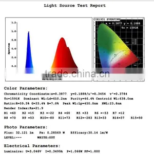 2017 Hotselling 3w Full Spectrum 400-840nm Led Grow Chip,45mil BridgeLux no PCB thumbnail-3