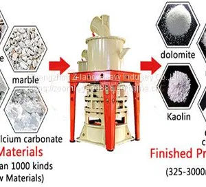 High Quality and Competitive Price Fine Powder Grinding Machine for Sale thumbnail-3