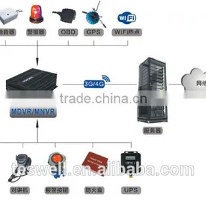 Wifi IP Camera Factory Pricr 4ch HD 1080p Network Vehicle Nvr thumbnail-4