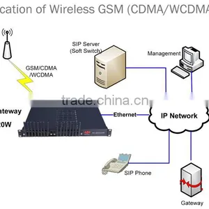 Wavecom Gsm Modem Sagem Rl300 Fixed Gsm Gateway thumbnail-6