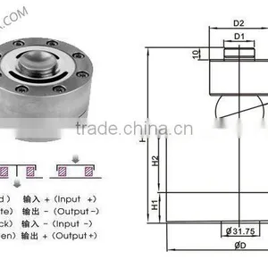 Axle Scale Load Cell ,weighing Scale Force Sensor thumbnail-2