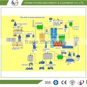 Yigong Complete Cement Production Line Turnkey Project thumbnail-3