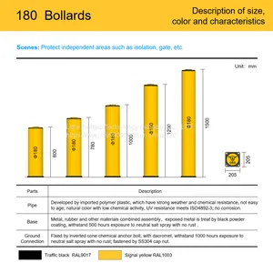 180 Bollards thumbnail-2