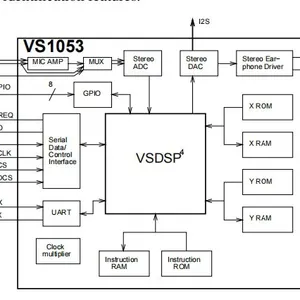 VS1053B-L LQFP-48 Audio Interface Chip VLSI Original Stock thumbnail-2