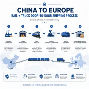 China to Europe Rail Freight Door-to-Door Shipping Service thumbnail-1