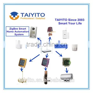 TAIYITO Fashional Smart Home Products for Building Automation Networks and Modern Construction thumbnail-4