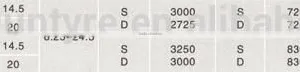 11R24.5 TBR Factoy Price All Steel Truck Bus Radial Tires thumbnail-2