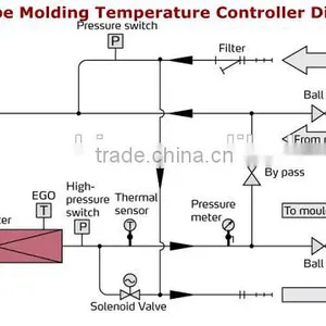 Hot China Products Plastic Injection Mold Temperature Controller thumbnail-3
