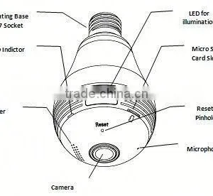 WiFi Fisheye Cloud Smart Bulb 360 Degree Wireless Camera 960p With Two-way Audio and 128G Recording Feature thumbnail-2