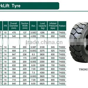 Brands Forklift Tyre Hot Sale High Quality Bias Rubber Forklift Tyre 27*10-12 TT on Promotion thumbnail-6