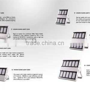 Indoor Outdoor Lighting Led Flood Light With Display Applications Led Flood Lightig thumbnail-1