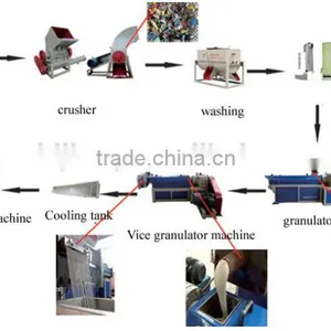 Waste Recycling Machine for Recycling Waste Plastic thumbnail-6