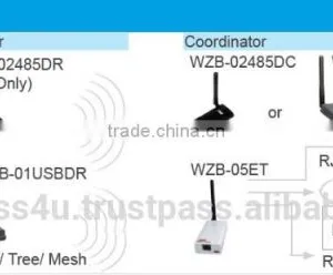 Wireless Motion - Intrusion Detector WZB-SPM02 ZigBee thumbnail-2