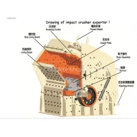 High Efficiency Impact Crusher,impact Crusher Machine With Large Capacity thumbnail-1