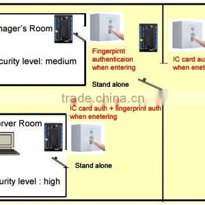 Japanese Unique High Security Key Machine With Fingerprint Sensor thumbnail-4