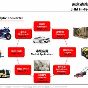Industrial Organic Waste Gas Purifier - Multi-Variant Precious Metal Catalysts thumbnail-5