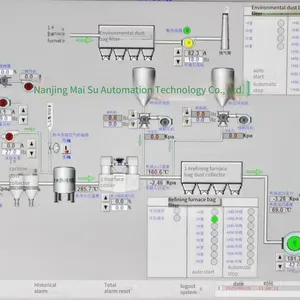 Desulfurization and Denitrification Control System for Copper Smelters, Industrial Automation Control System, Dcs System Upgrade and Transformation thumbnail-1