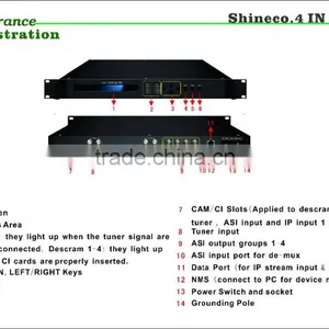 DVB S2 to IP Decoder , 48 SPTS UDP IRD With Mux Function thumbnail-1