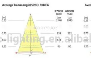Hot-selling 1W Cabinet Mini LED Spot Light for Shopping Mall Showcase thumbnail-4