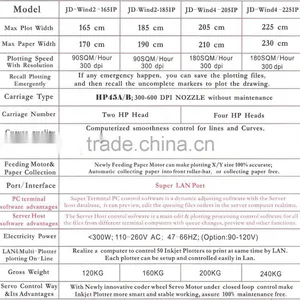 Jindex IPlot-Wind Inkjet Plotter thumbnail-2