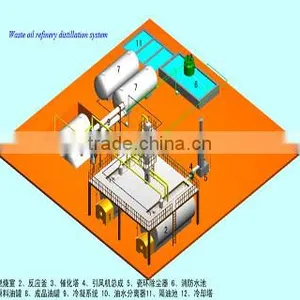 24Hours Non-stop Crude Oil To Diesel Purifier Distillation Machine thumbnail-1
