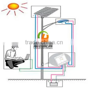 Customized System All in One Solar Street Light/integrated Solar Street Light Price thumbnail-1