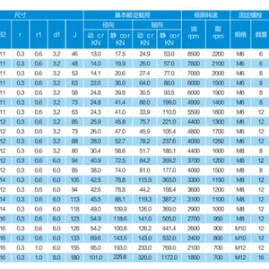 ZARF70160-TV/ZARF70160-TN Needle Roller/axial Cylindrical Roller Bearing/ Ball Screw Support Bearing/ Bearings for Screw Drives thumbnail-5
