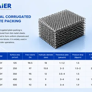 SS304 250Y Metal Structured Packing for Distillation Columns and Low Pressure Drop Service thumbnail-1