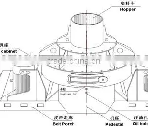 Zoonyee Advanced Technology VSI Sand Making Machine thumbnail-2