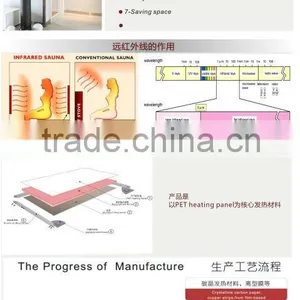 Far Infrared Heating With CE ROHS ISO9001, 3rd Largest Manufacture for IR Carbon Crystal Fiber Heating Panels thumbnail-1
