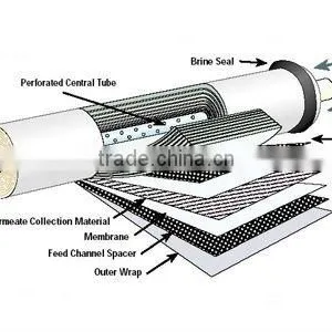 Container ro Water Treatment System thumbnail-5