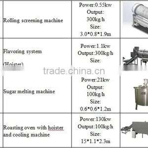 CE Fried Snack Food Making Machine/ CE Approved Frier Machine thumbnail-2