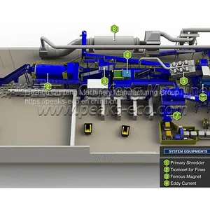 Waste To Energy (RDF&SRF) City Urban Construction Waste Recycling Equipment thumbnail-1