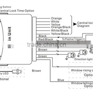High Quality One Way Auto Keyless Entry System With Window Rising or Falling Output Optional thumbnail-6