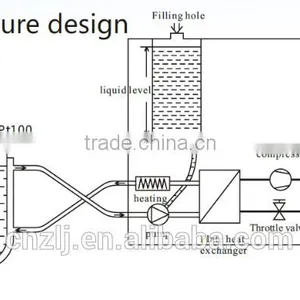Refrigerated Heating Circulator Cooling Heating Chiller Refrigeration Heater HRS Series -70 to 250 Degree thumbnail-5