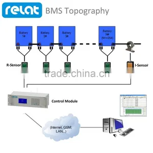 Stationary Battery Monitoring System for UPS thumbnail-2