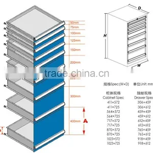 2015 Hot Sale RYWL Heavy Duty Rubber Panel Tool Cabinet With Casters thumbnail-4