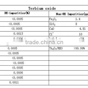 Chinese Factory Price Terbium Oxide Rare Earth Oxide Powder High Purity 99.99 % thumbnail-2