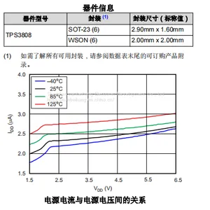 Drv5033ajqdbzr Digital Latch Hall Effect Sensor Ti Original Stock thumbnail-3