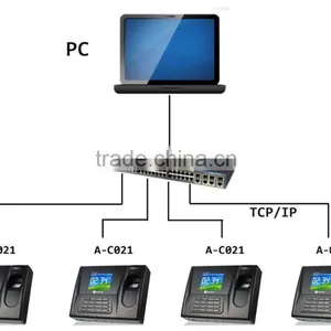 REALAND A-C021 Biometric Fingerprint Time Attendance Recording Machine thumbnail-4