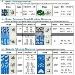 Abrasive Sandblasting Materials Supply thumbnail-3