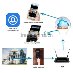 High Quality WiFi Remote Video Camera Door Phone Rainproof Intercom Doorbell thumbnail-3