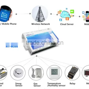 Gsm Car Alarm System With Remote Engine Starter thumbnail-5