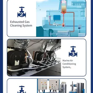 Marine Valve, Flange F7410s, Jis 16k, Stainless Steel Scs16, Sdnr Angel Valve With Ccs Classification Society Certificate thumbnail-3
