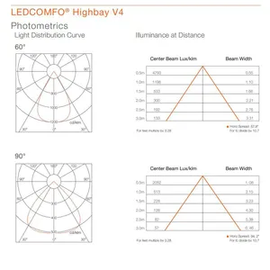 OSRAM Highbay V4 (4)