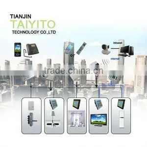 Zigbee Home Automation/zigbee Smart Home thumbnail-1