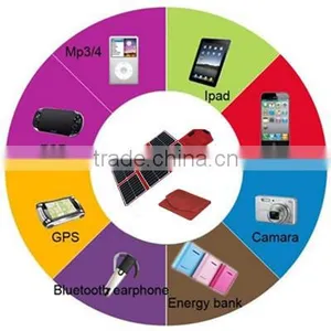 Best Prices for Solar Panels Foldable 90W Sunpower Solar Products thumbnail-1